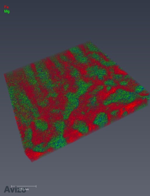 2D/3D Signal & Image Processing